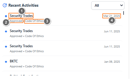 Elements of Recent Activities list